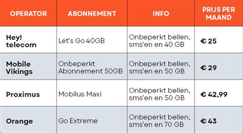 hey gsm abonnement|Dit vinden we van hey!, het scherpe mobiele aanbod van Orange.